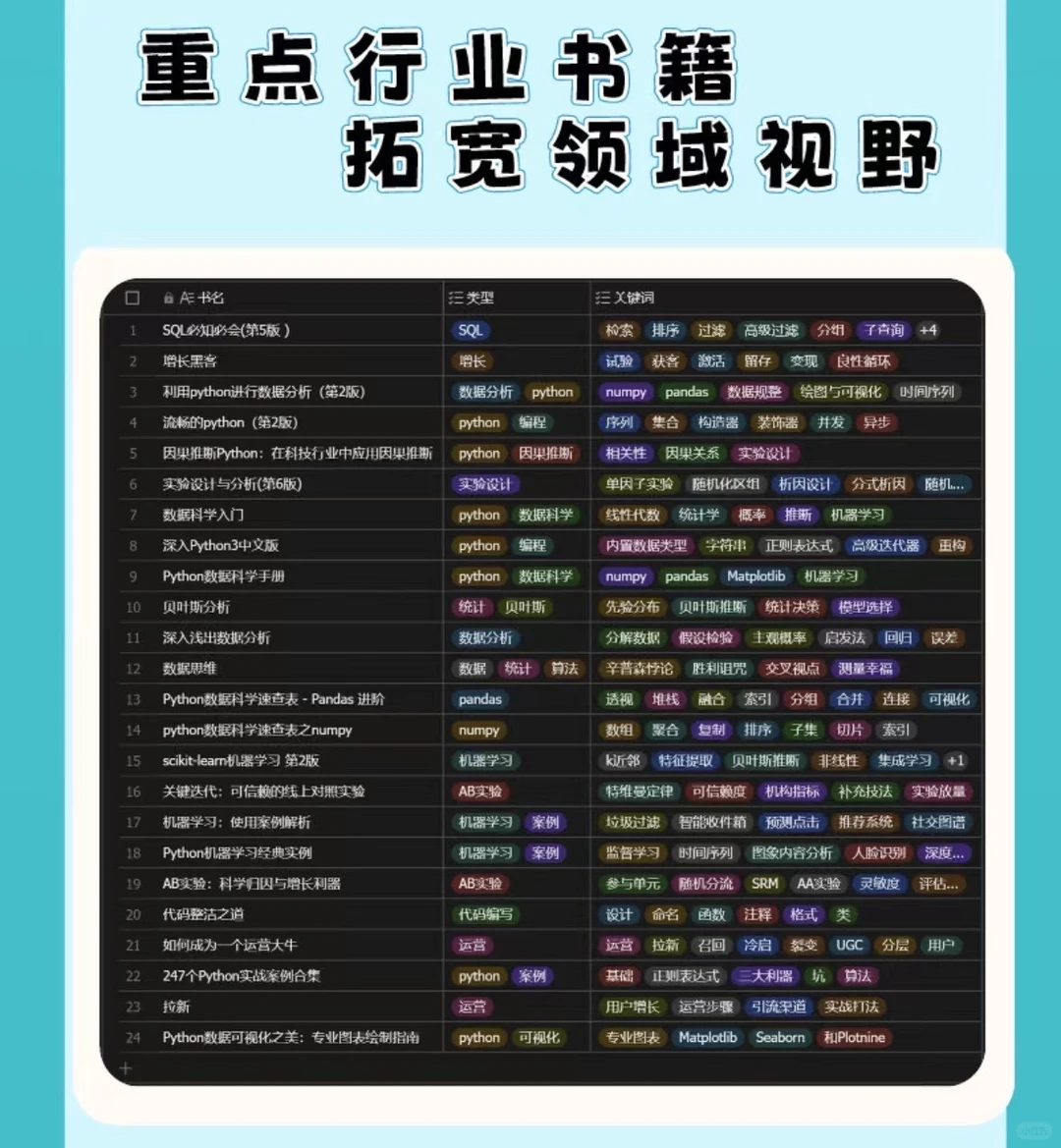 市场规模分析