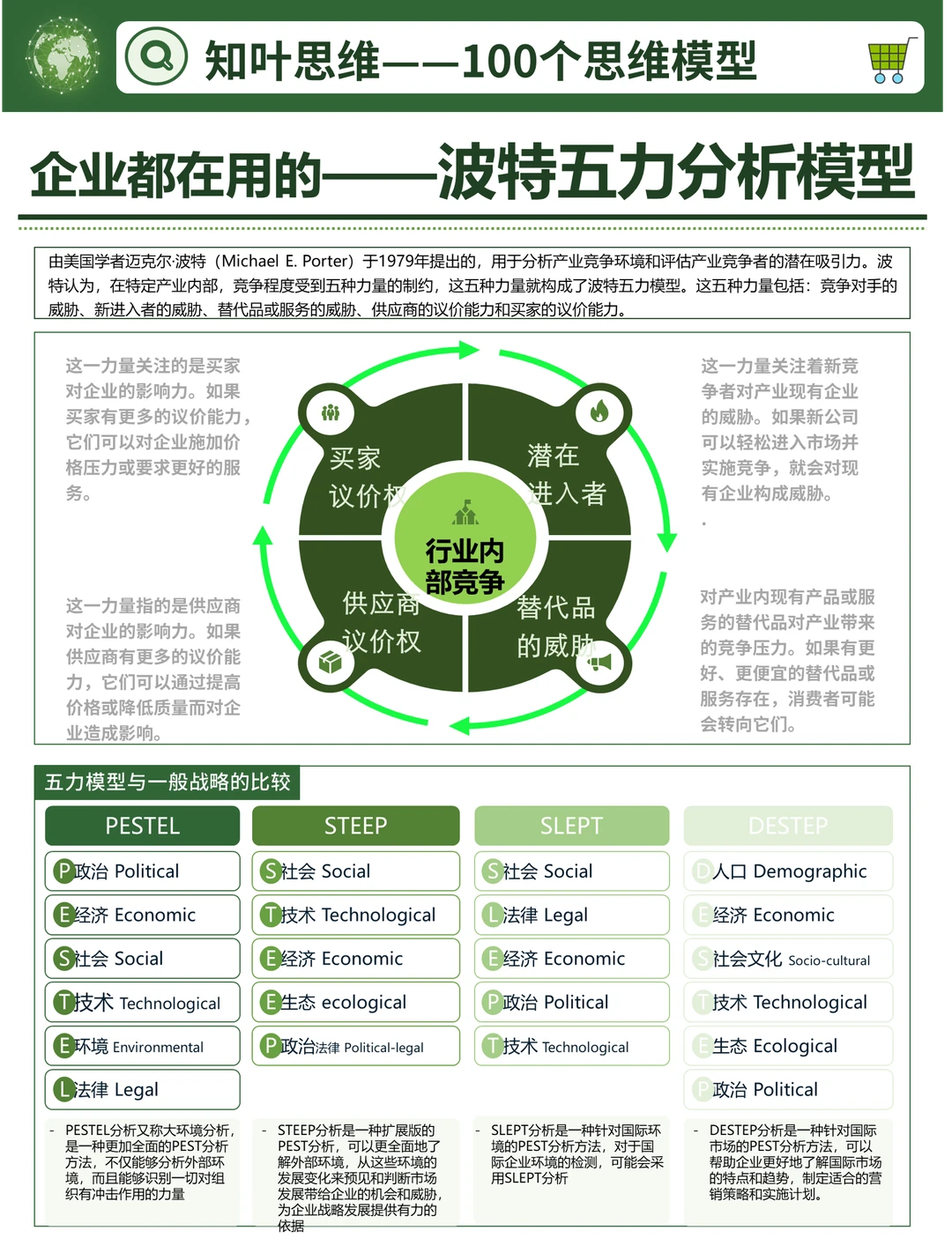 企业都在用的波特五力分析模型,你了解吗?