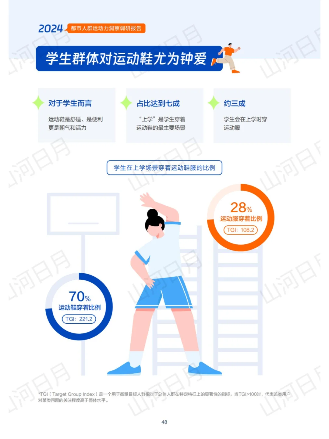 体育运动-2024都市人群运动力洞察报告(2)