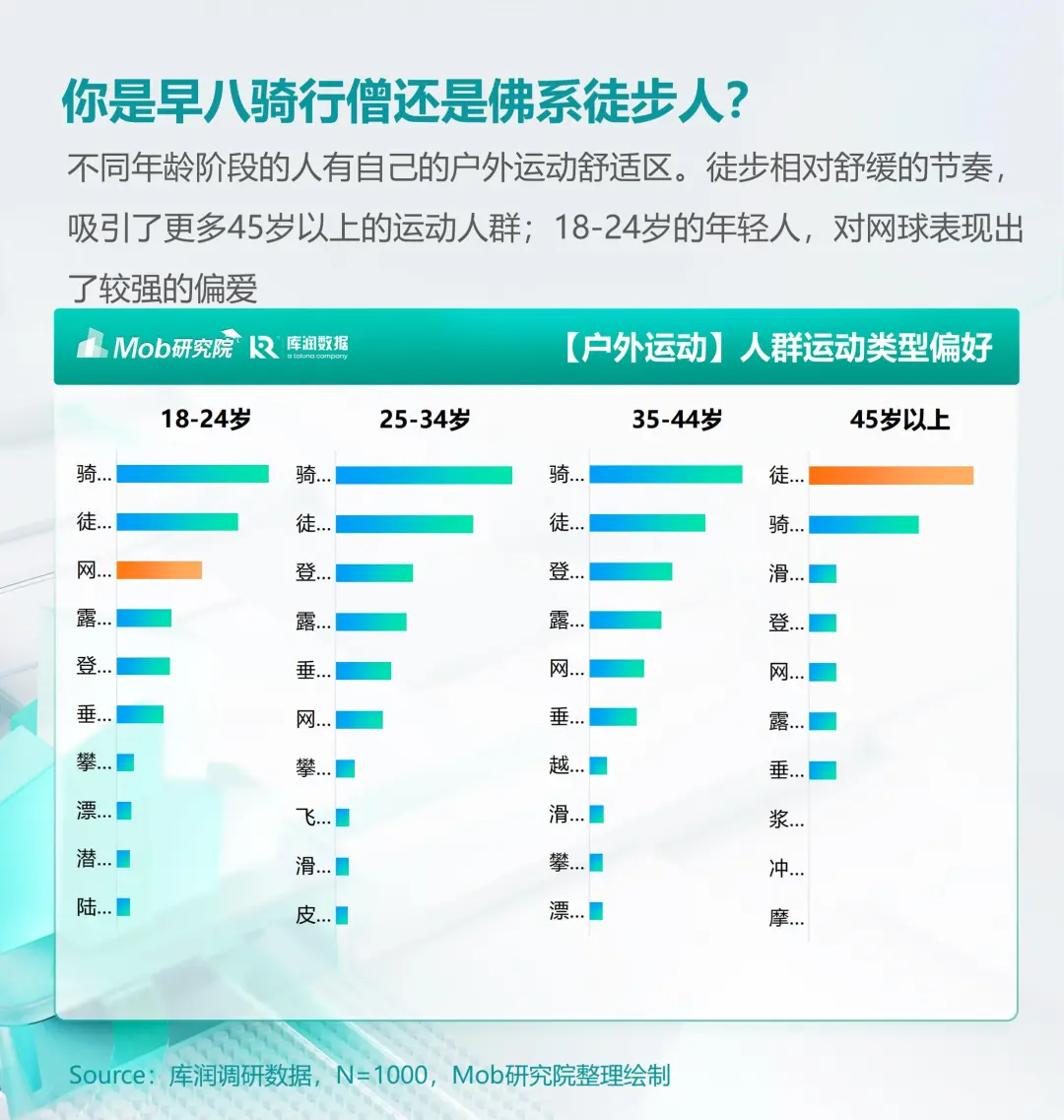 【行业】2024户外运动人群洞察报告