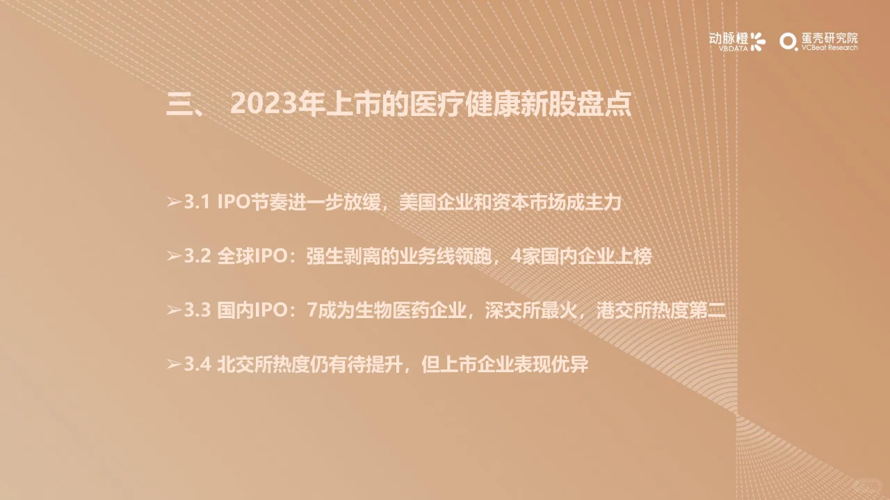 2023年全球医疗健康投融资分析报告
