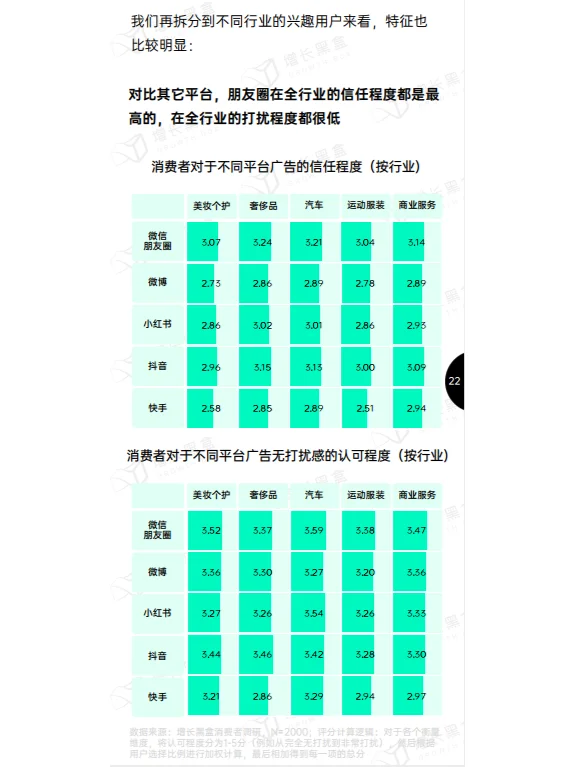 66页报告|2024微信朋友圈用户研究报告
