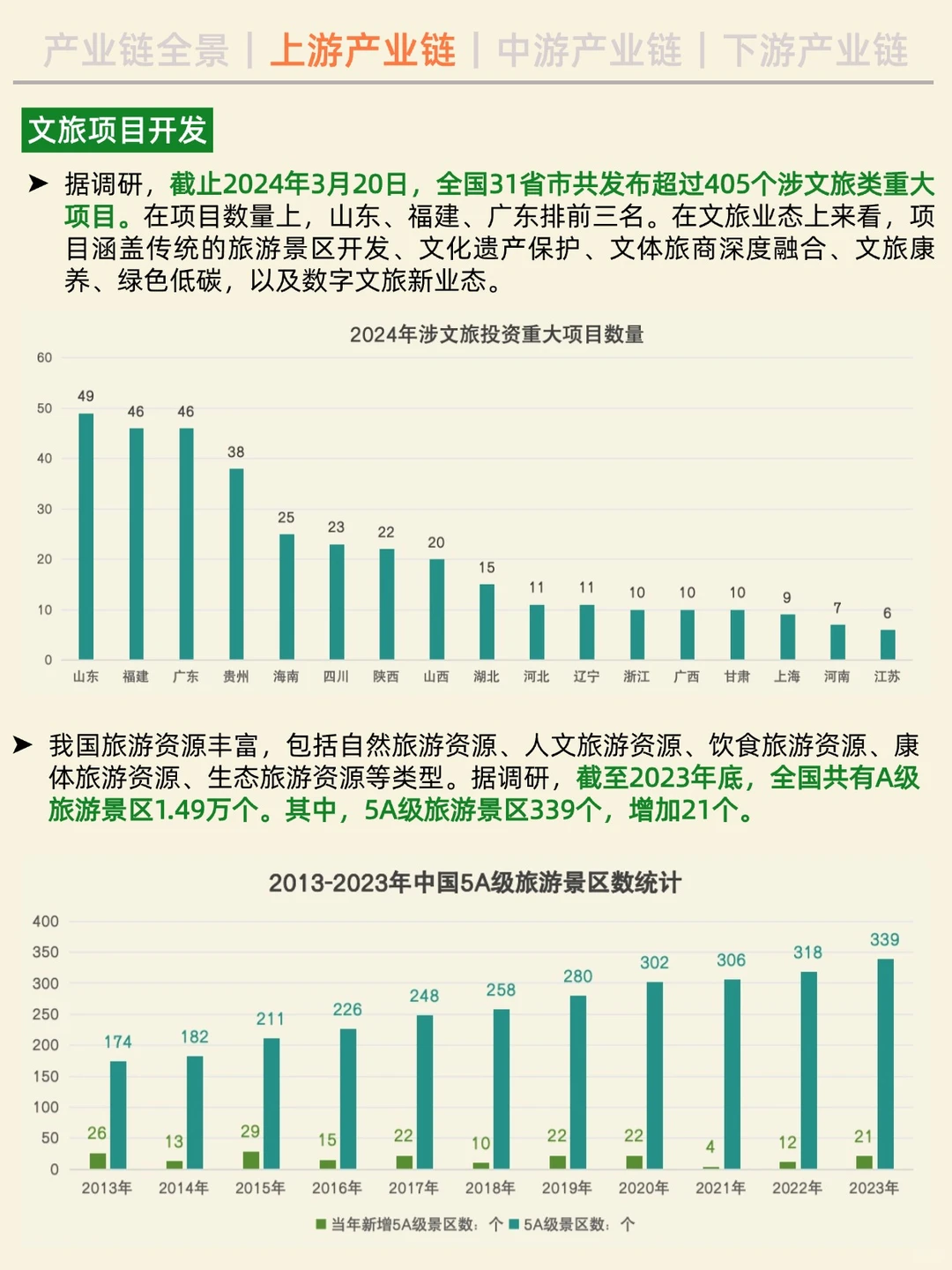 一天吃透一条产业链。No7 文旅