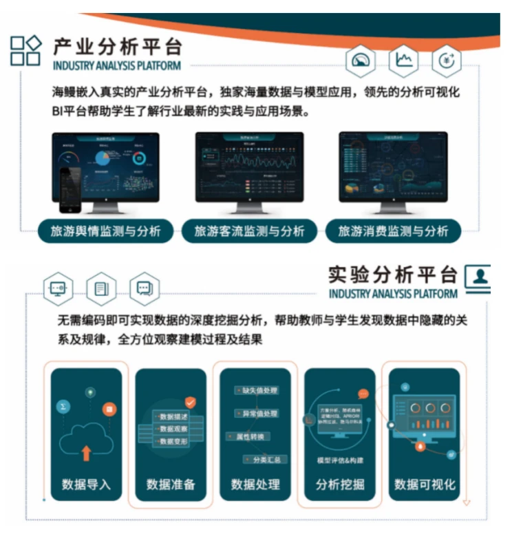 驱动文旅产业发展与人才培养的数据引擎