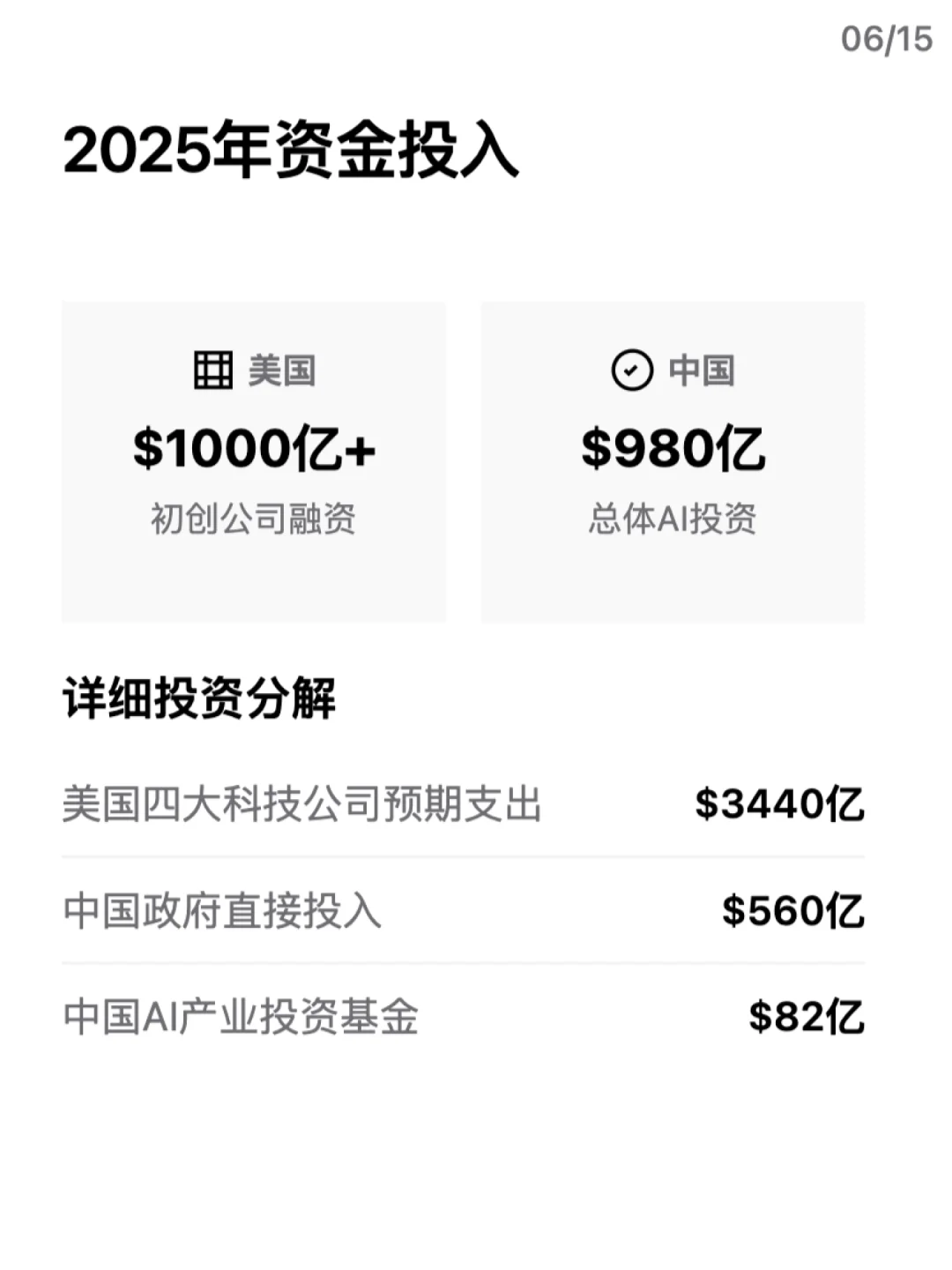 中美AI战况 比想象更激烈!
