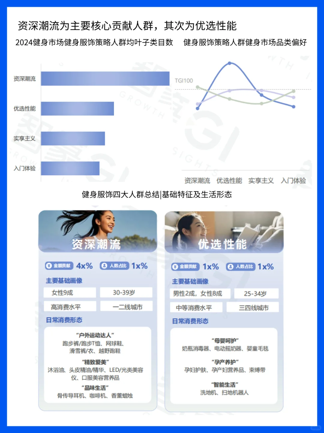 健身新潮涌动:健身行业趋势解析