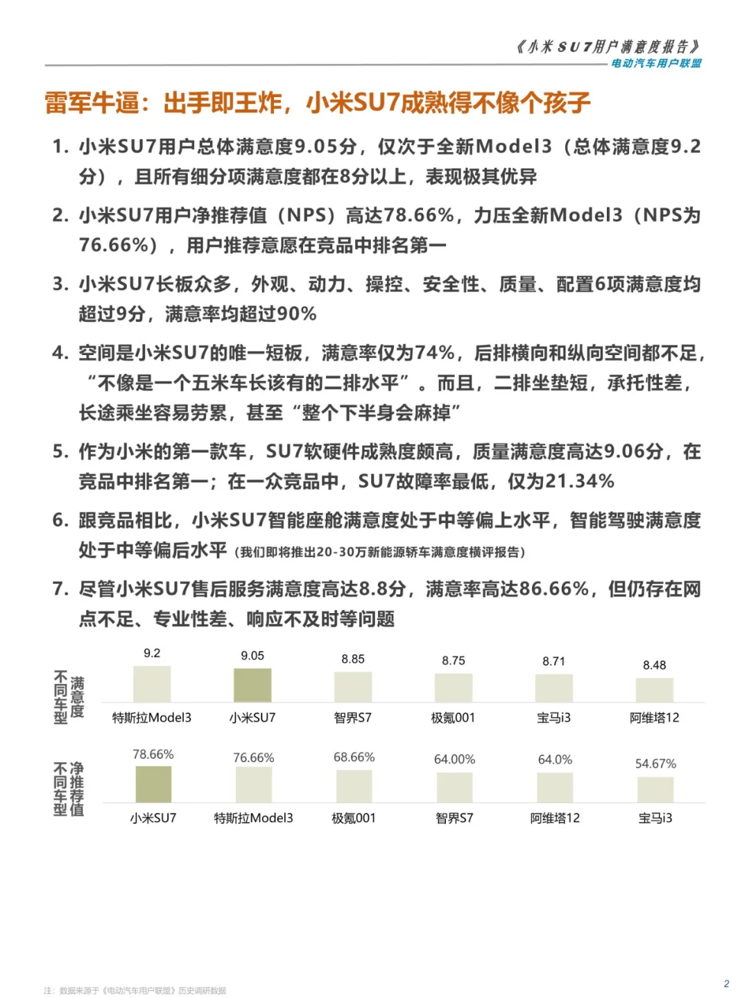27页 | 2024小米SU7用户满意度报告