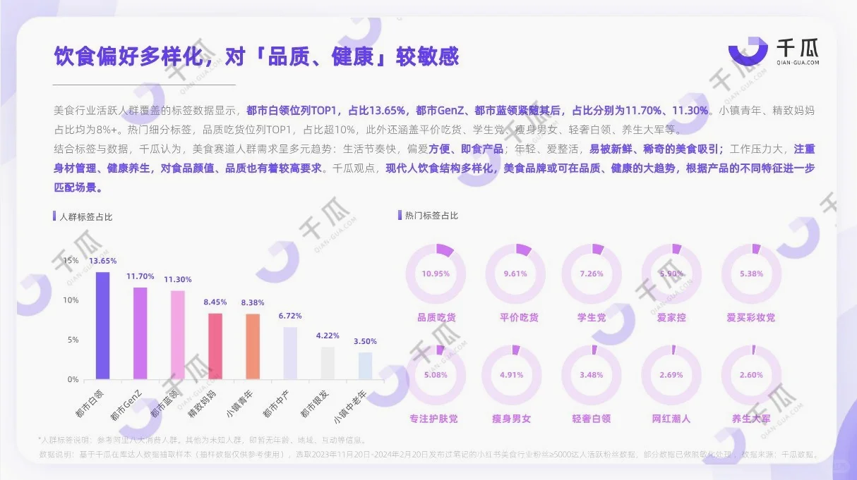 研究报告|小红书活跃用户研究报告