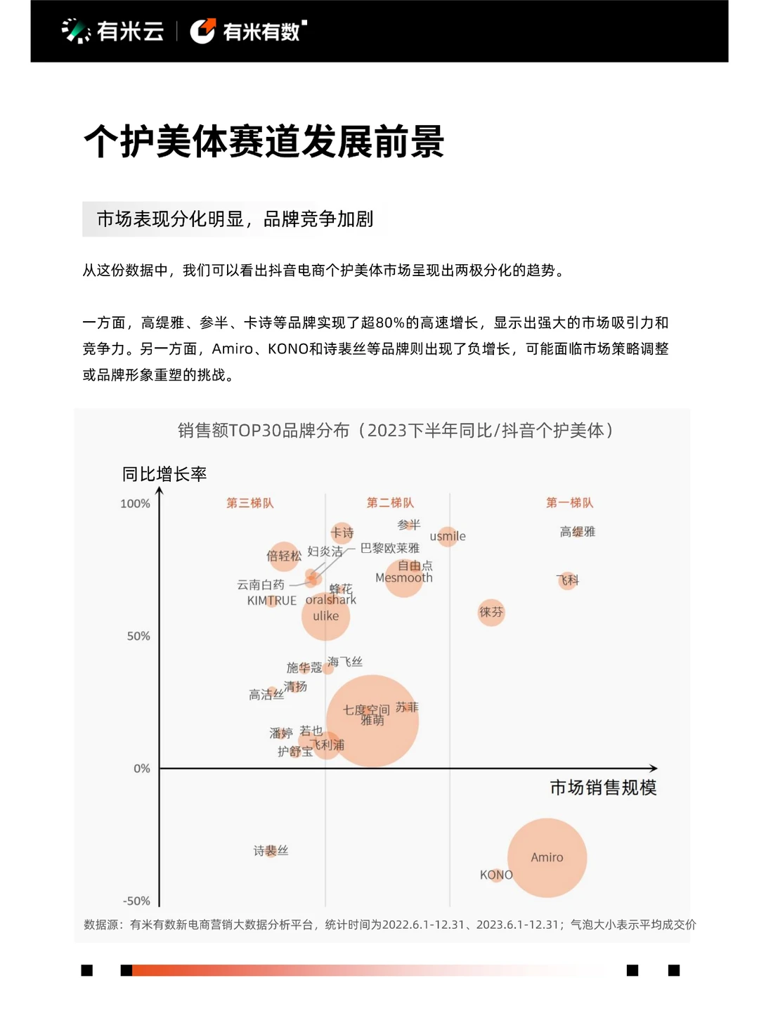 2024年抖音电商营销趋势报告