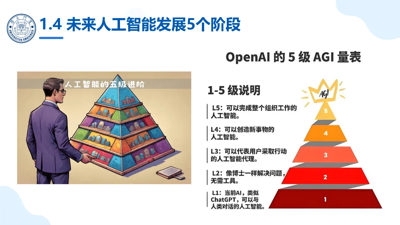 人工智能行业-大模型概念、技术与应用实践