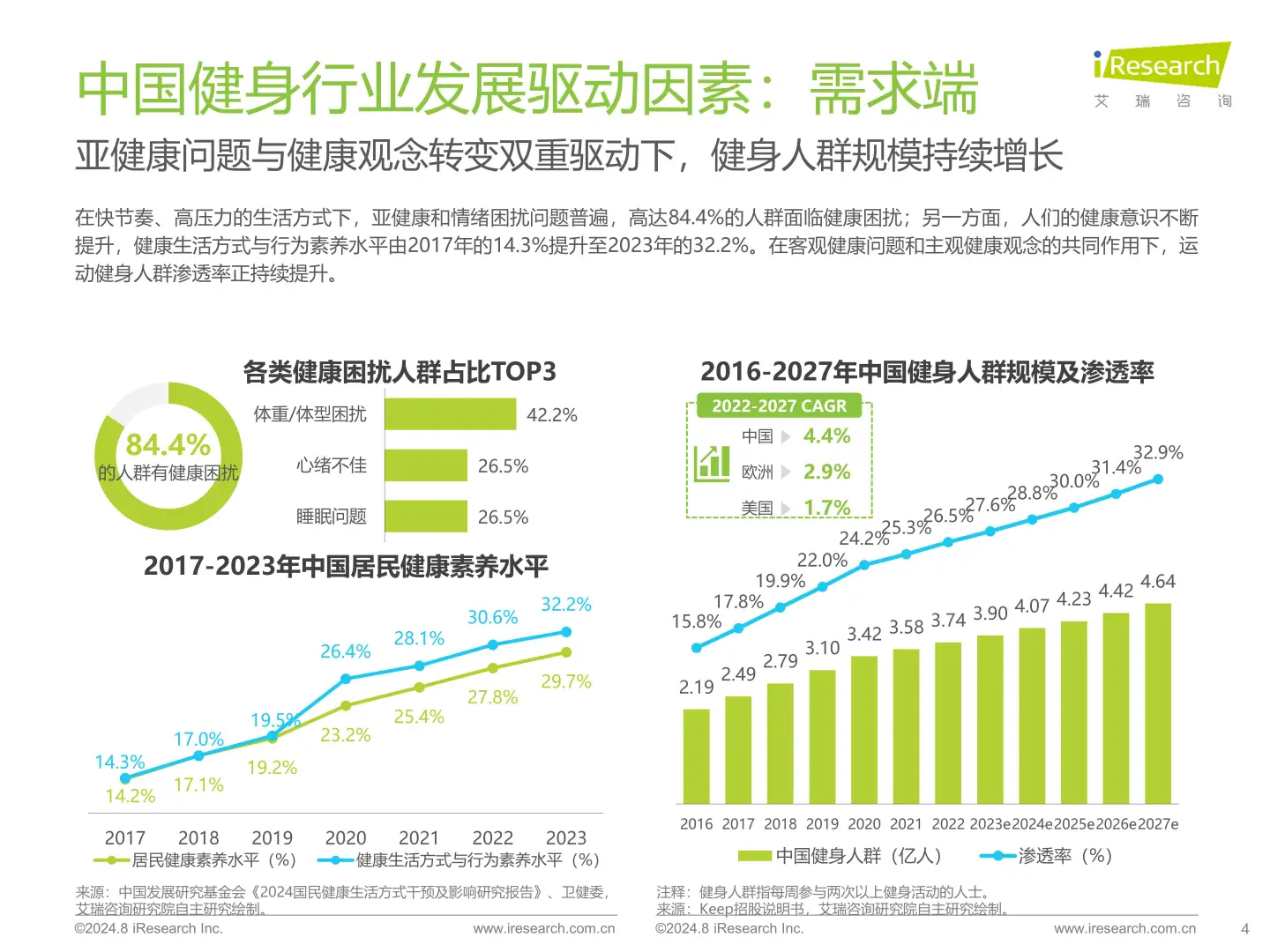 ?2024健身行业大洗牌!