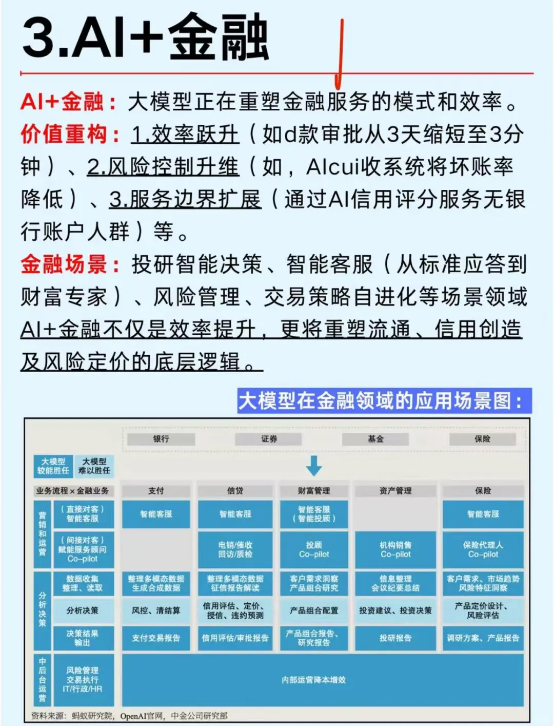 2025年AI大模型六大风口