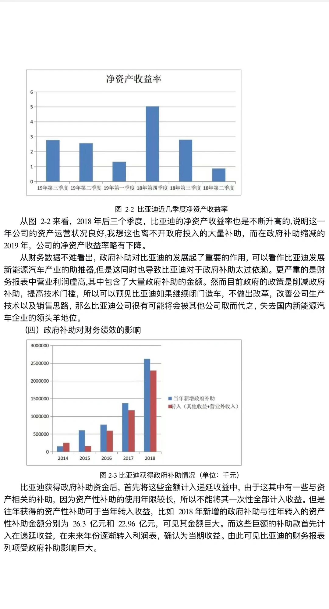 政府补助对新能源汽车企业绩效的影响研究