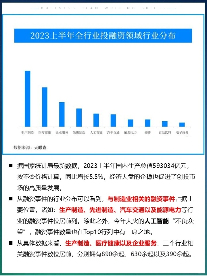 4张图带你看懂2023成功投资项目分析
