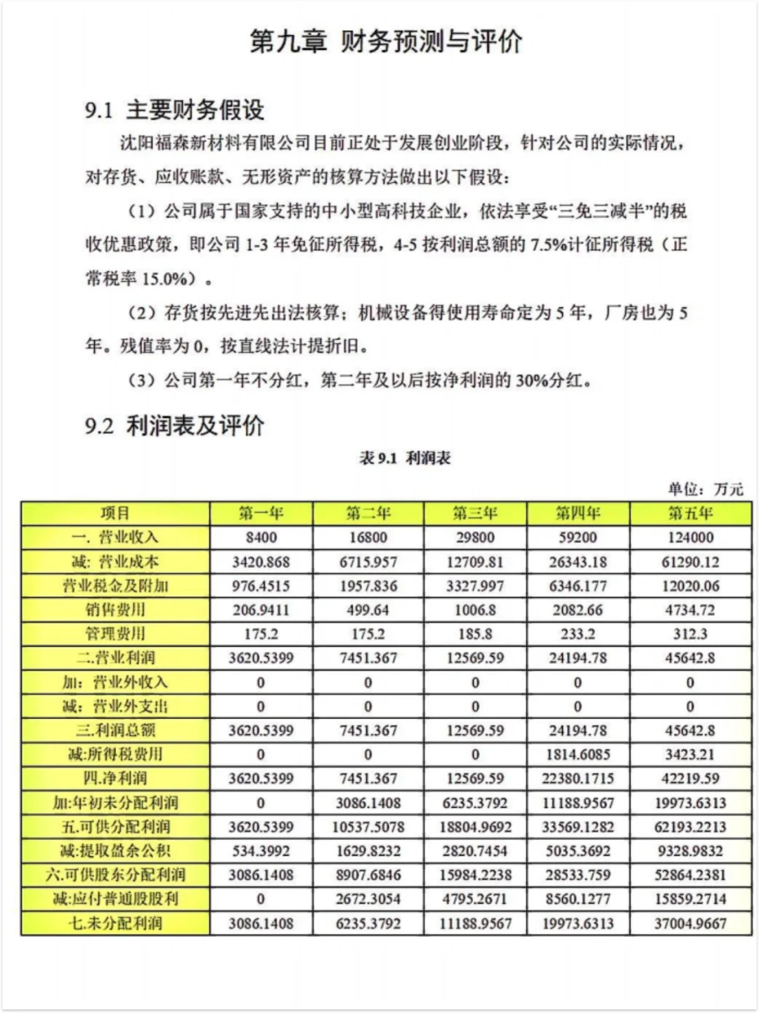 互联网+创赛项目计划书㊙️财务分析汇总❗