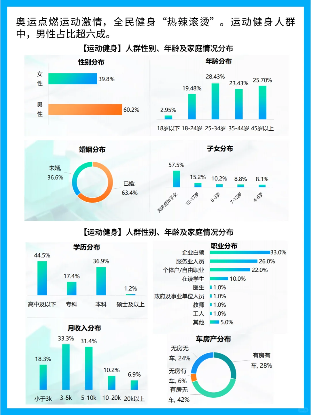 户外运动人群画像:性别年龄与消费偏好分析