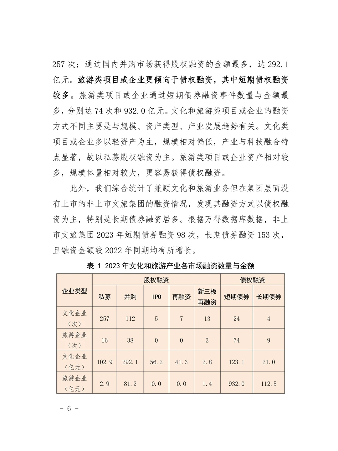2023年文化和旅游产业投融资分析报告