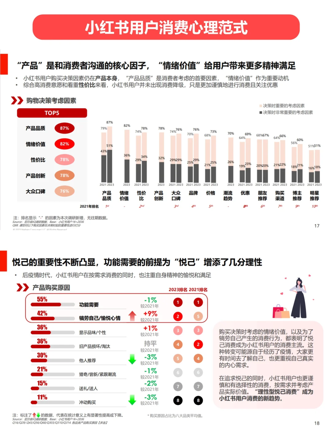 营销加油站 | 小红书消费心理及种草价值