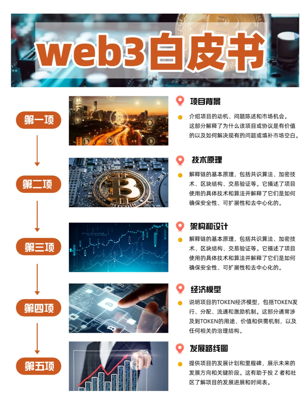 web3科普 | ?什么是白皮书?瞬间秒懂!