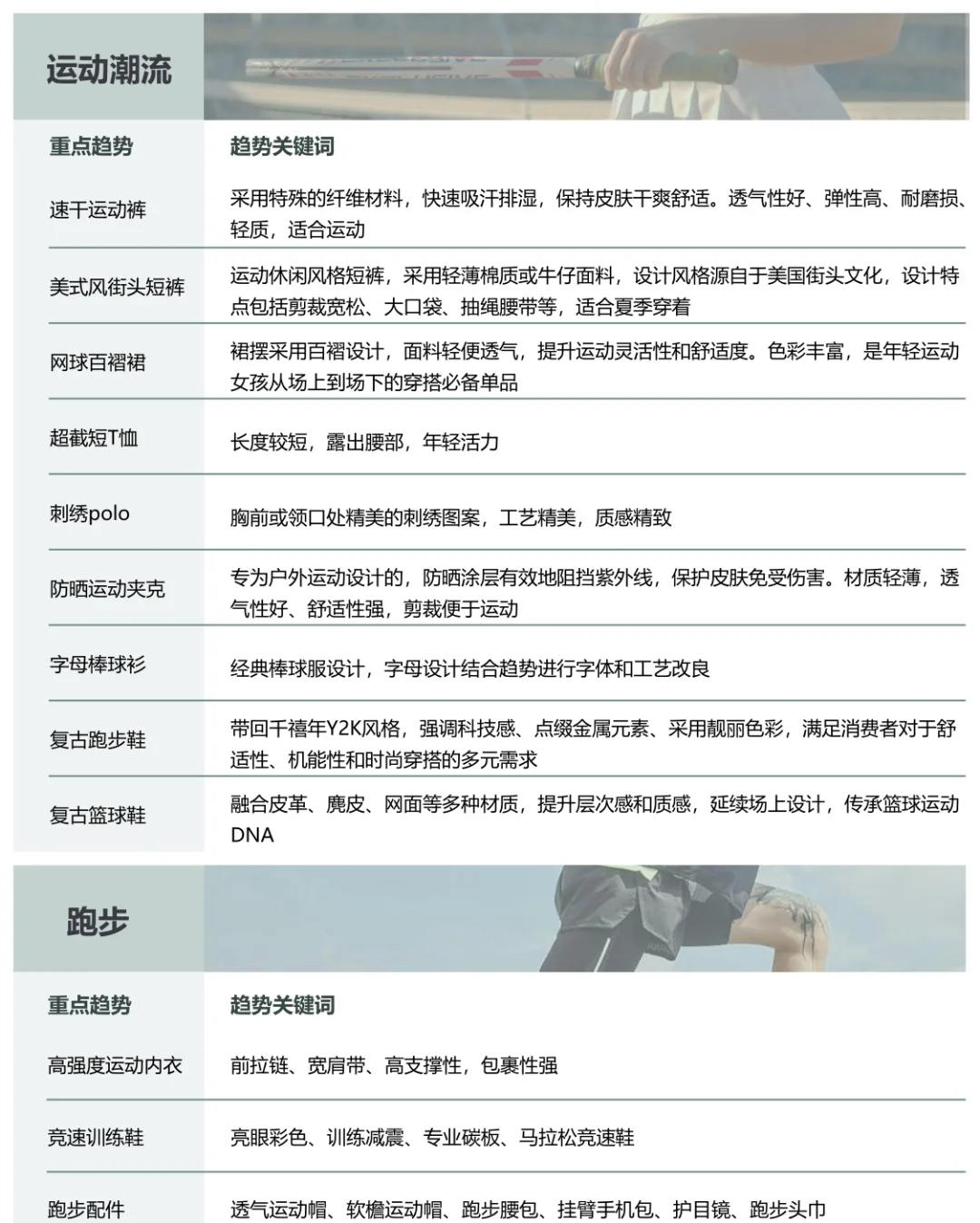 ?57页报告|2024运动户外行业趋势