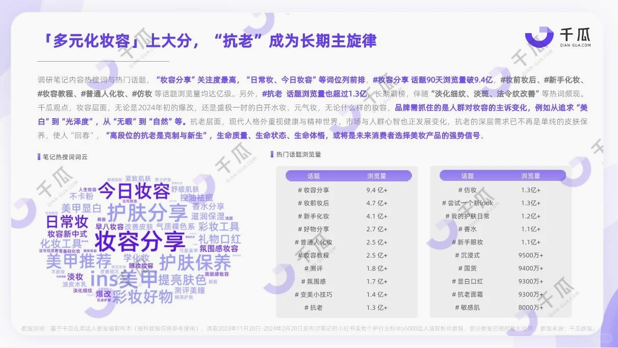 研究报告|小红书活跃用户研究报告
