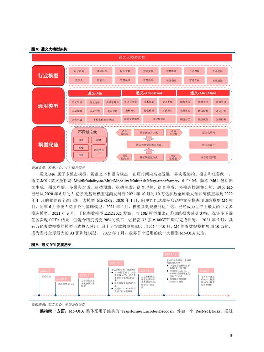 2023国内互联网大厂大模型研发应用情况