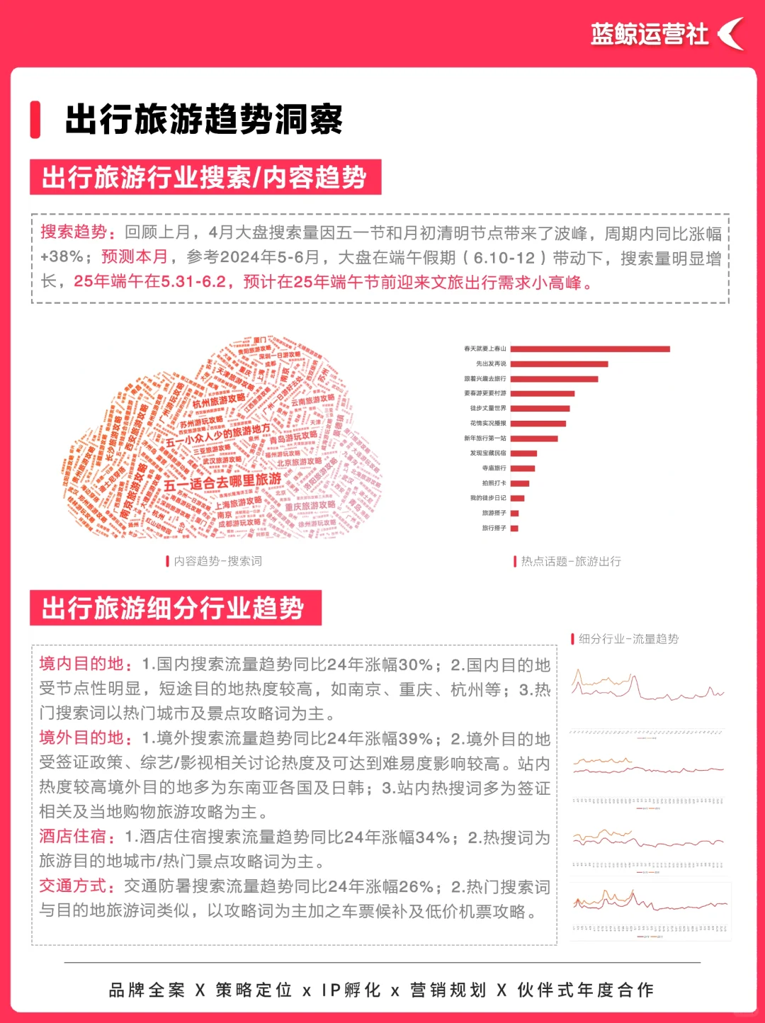 热点趋势|2025小红书旅游出行营销趋势洞察