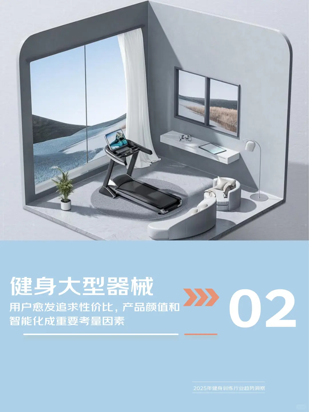 2025 健身训练行业趋势洞察?️