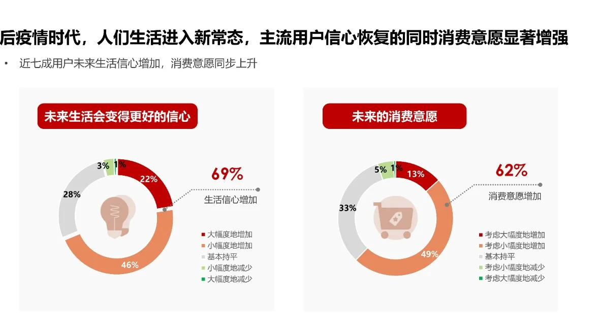 后yi情消费-用户消费心理及种草价值?