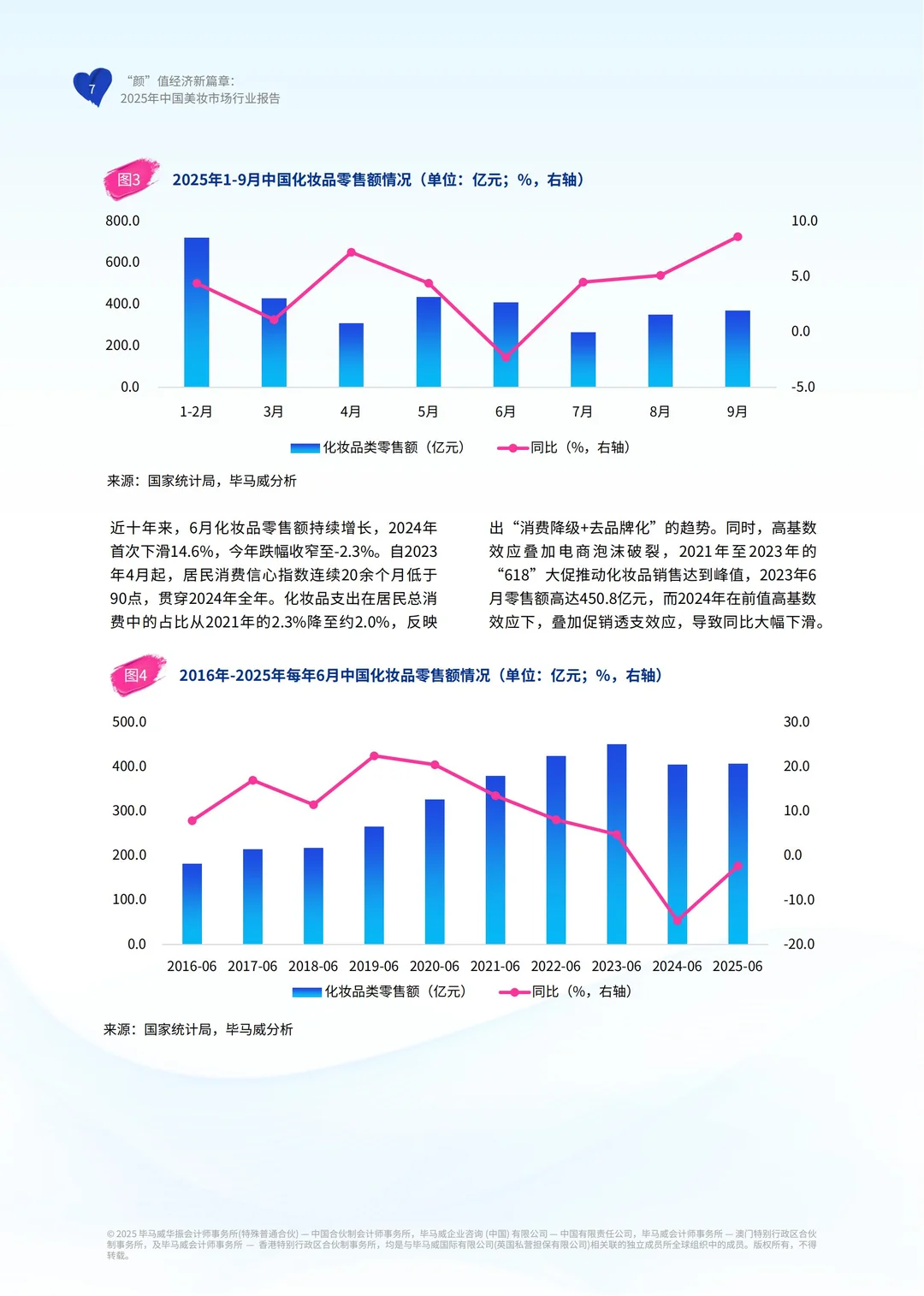 行业报告:毕马威2025中国美妆市场行业报告