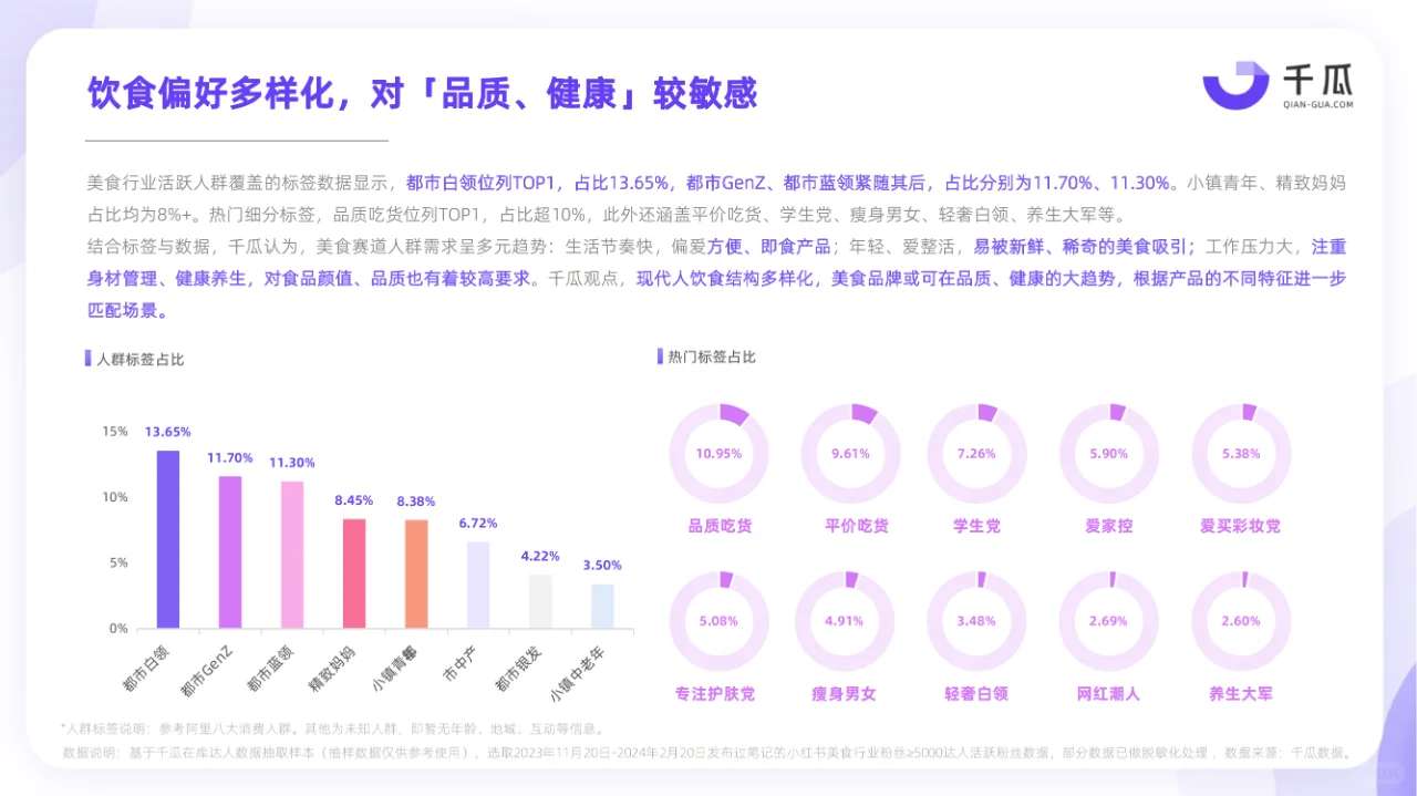 2024小红书活跃用户研究报告