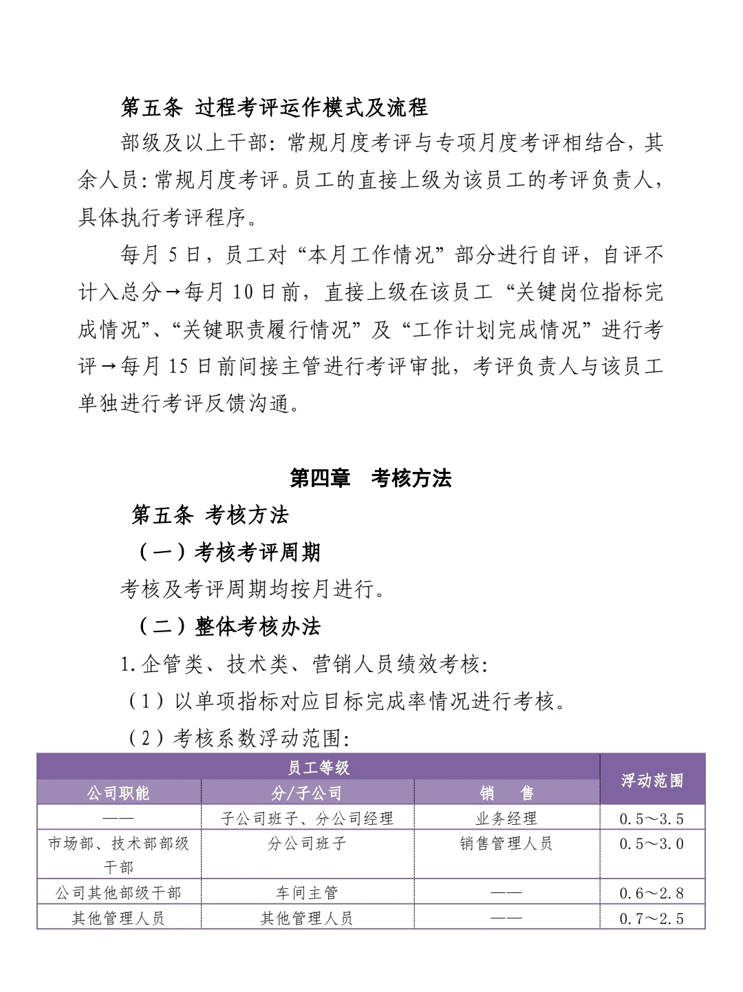 绩效考核管理办法‼️