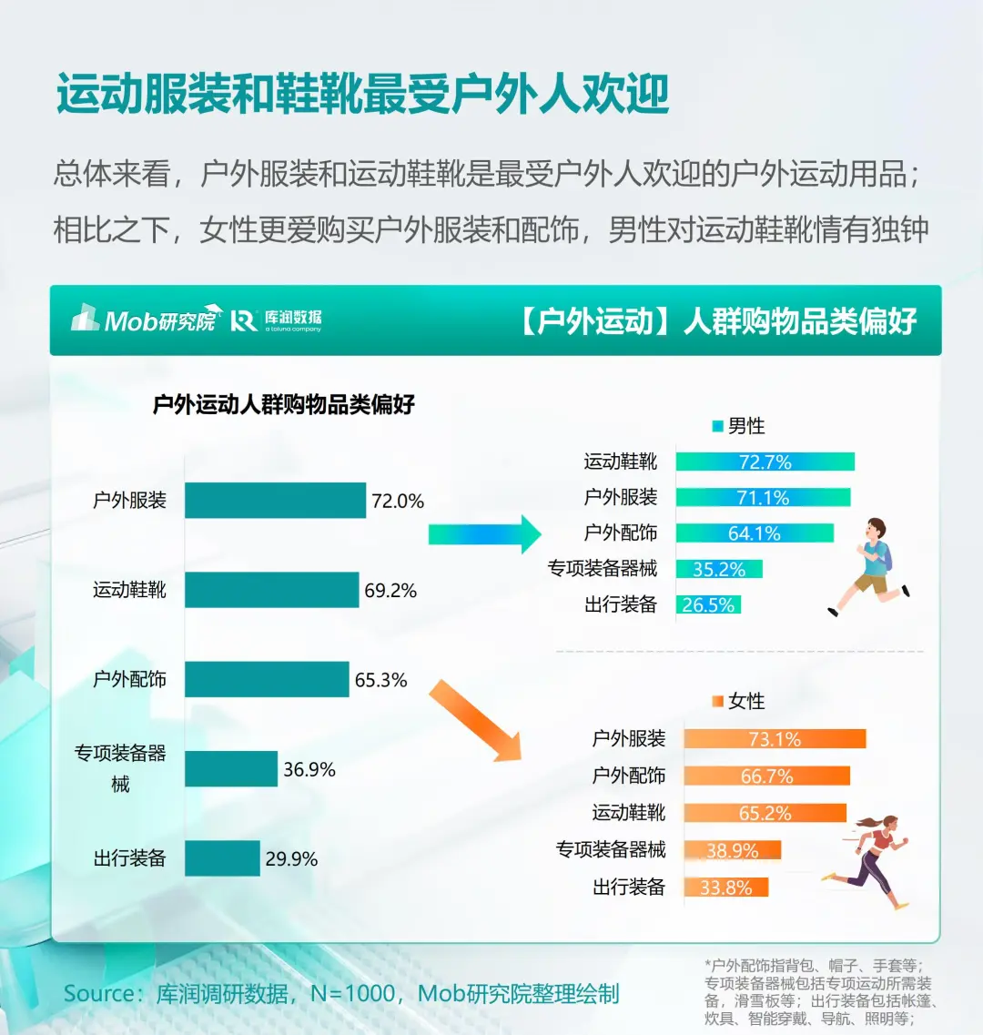 【行业】2024户外运动人群洞察报告