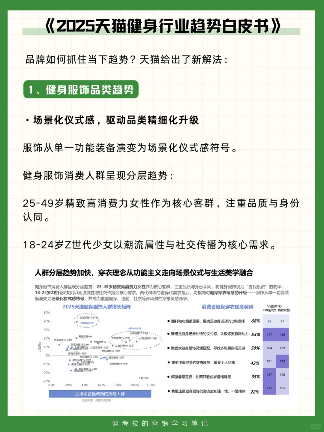 运动品牌必看:2025健身行业趋势解析
