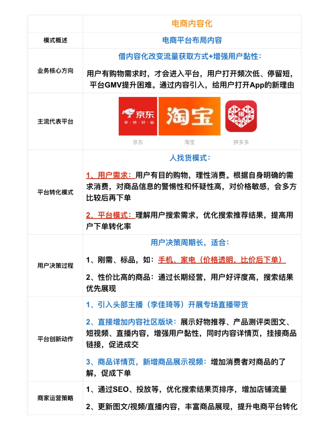 我的职场记录|行业观察:内容电商发展趋势