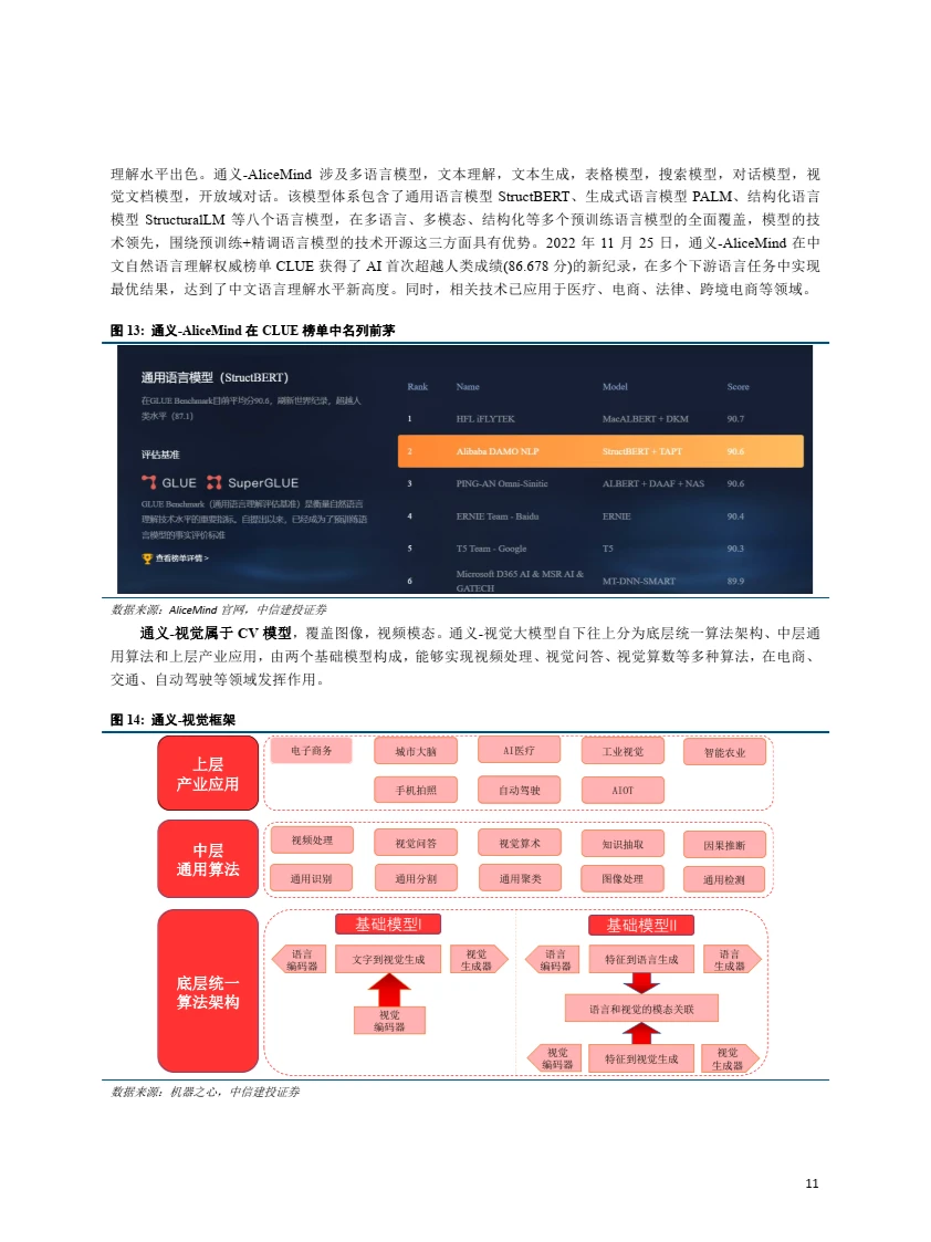 2023国内互联网大厂大模型研发应用情况