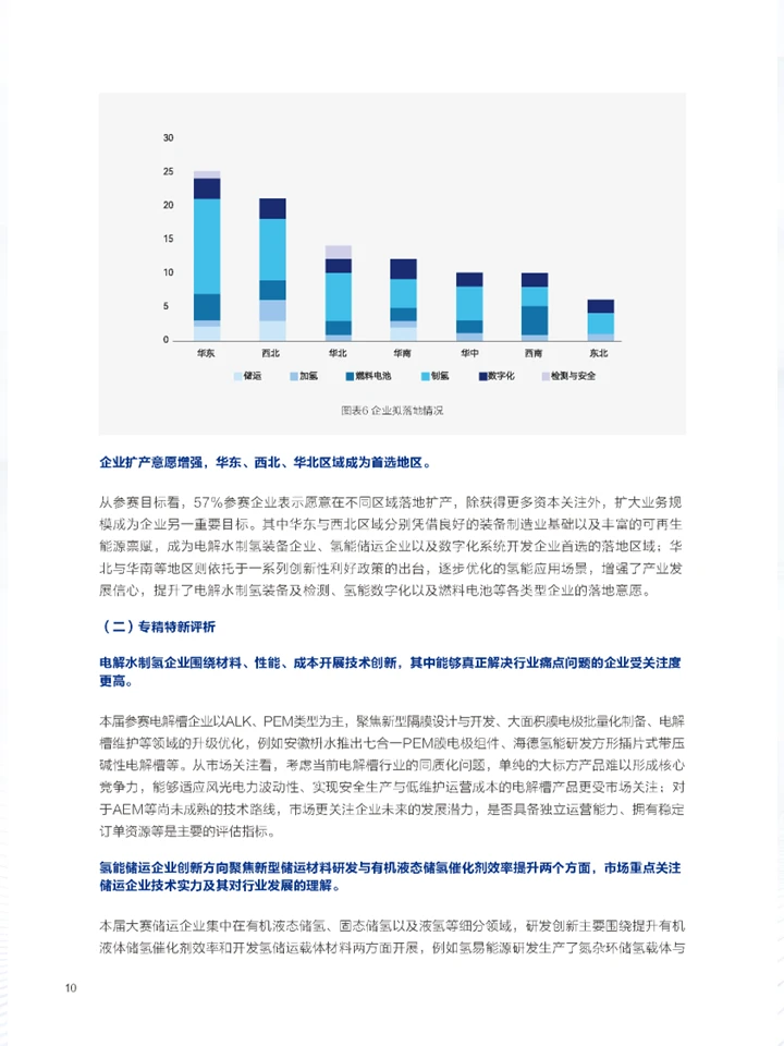 一篇报告读懂2024氢能专精特新投融资情况