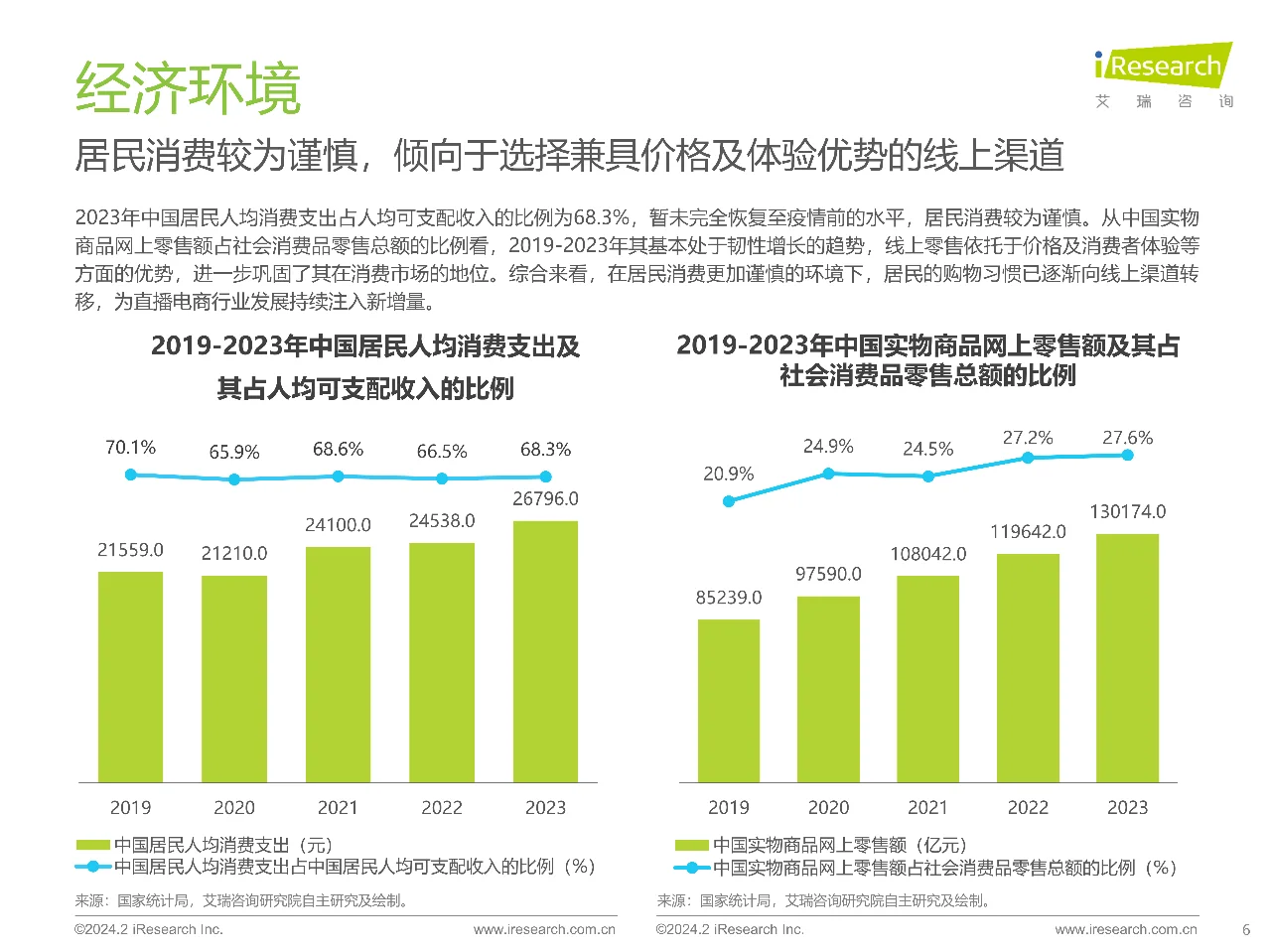 艾瑞咨询2023年中国直播电商行业研究报告
