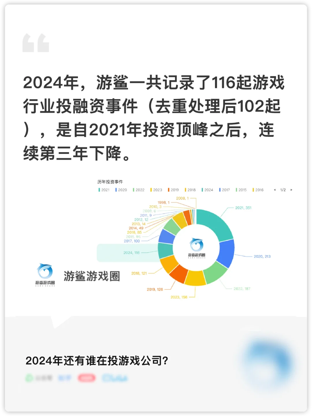 游戏行业2024年投融资统计