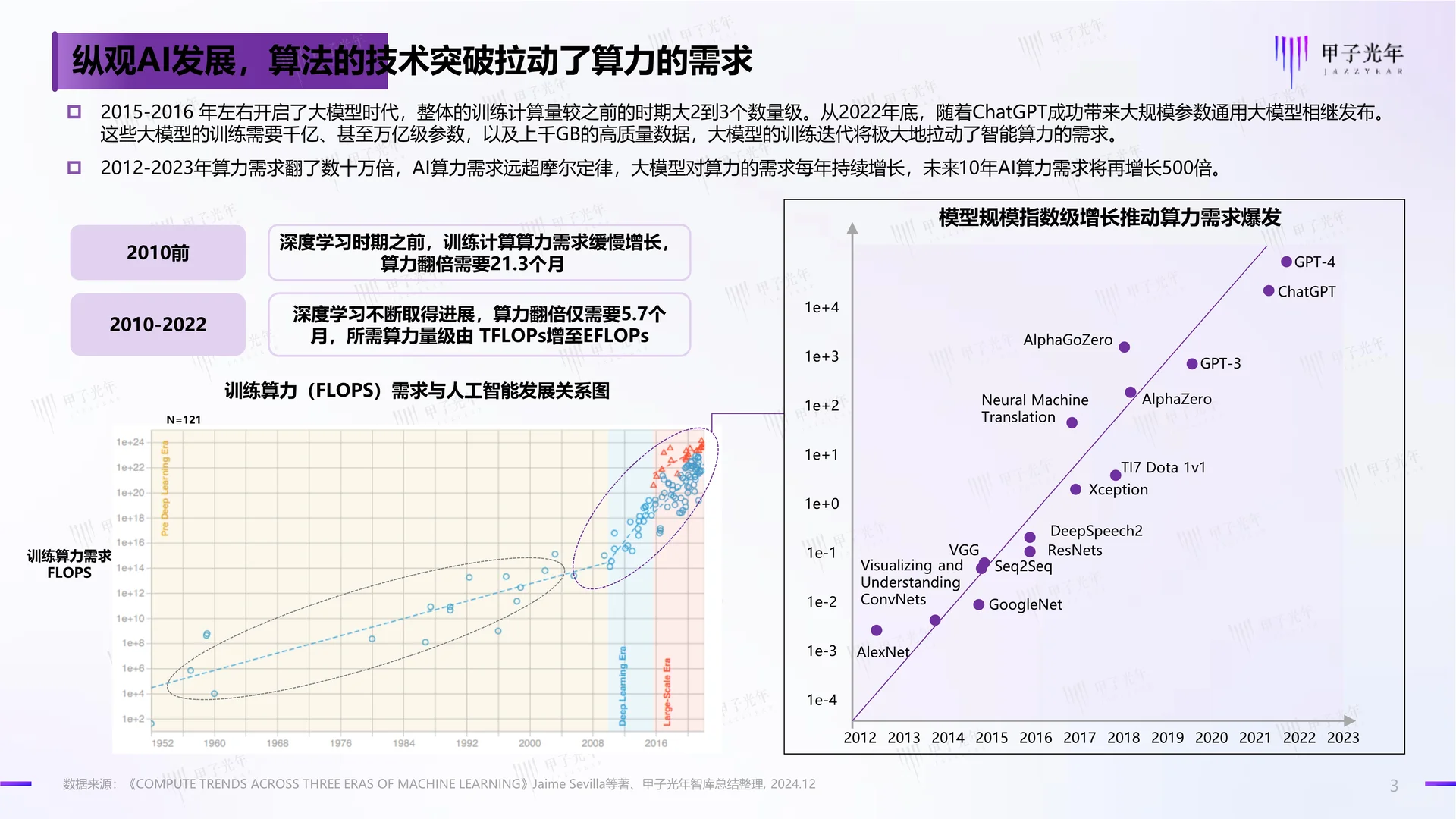 中国AI算力行业发展报告