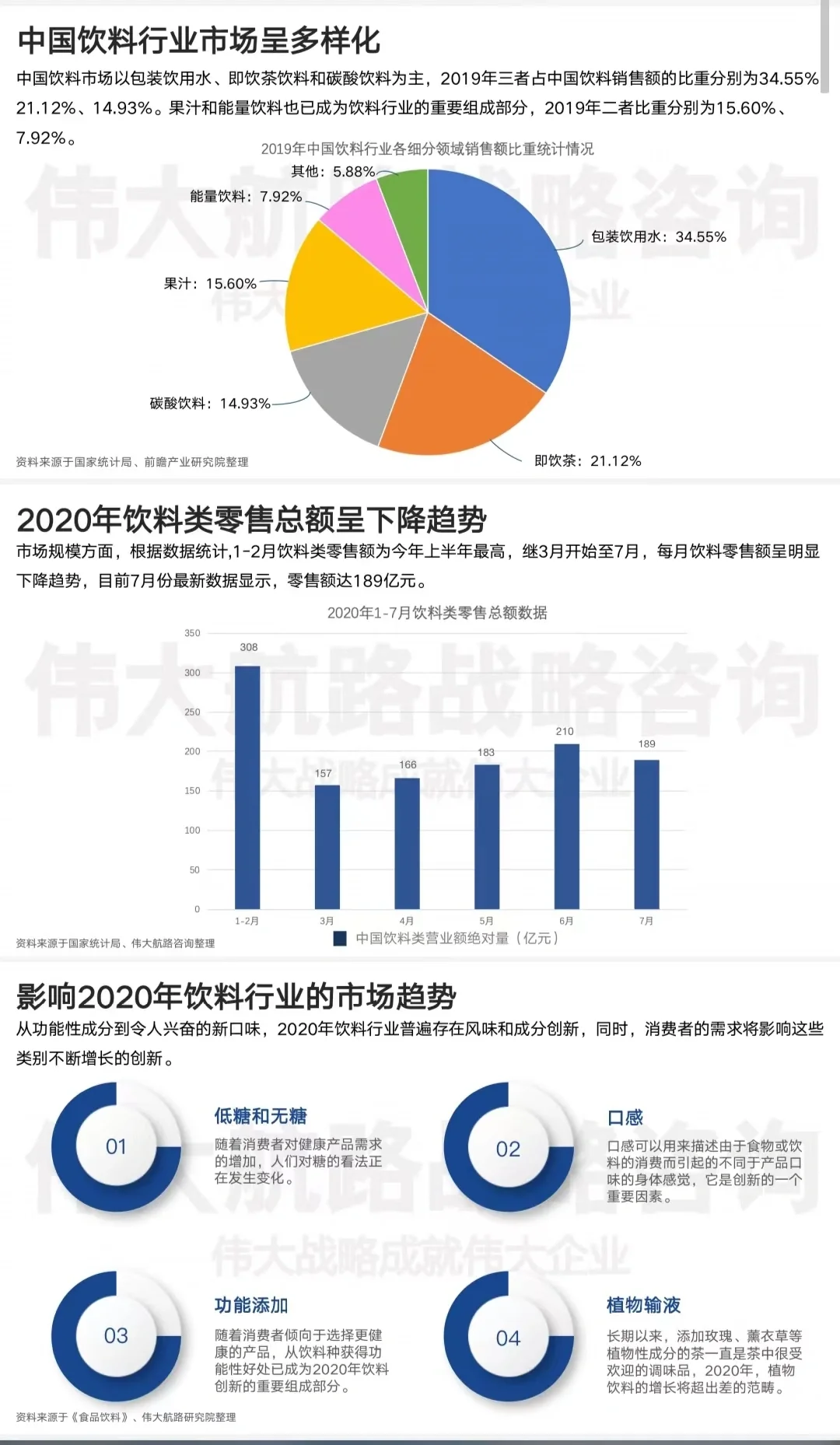 元気森林用户调研报告