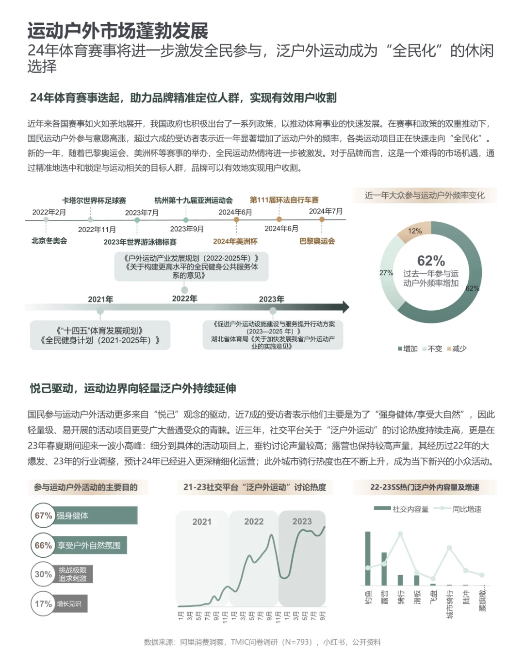 ?57页报告|2024运动户外行业趋势