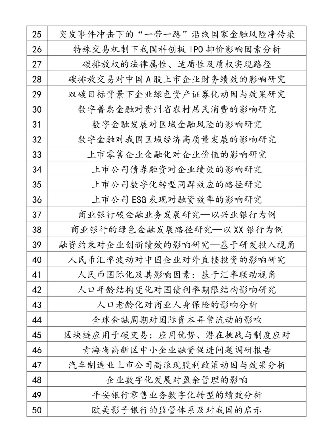 拜托,一定要让金融学的宝子刷到它啊?