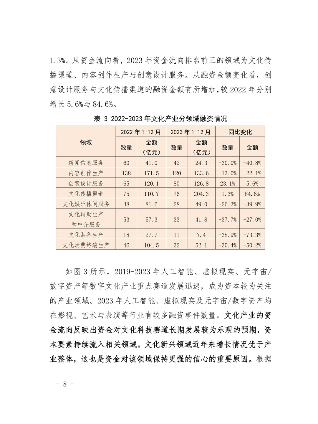 2023年文化和旅游产业投融资分析报告