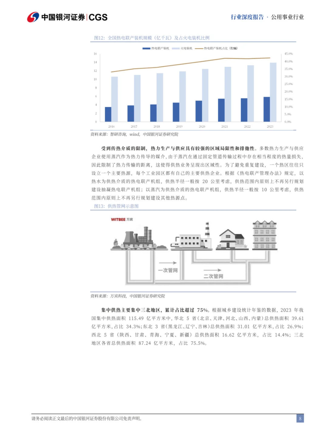 ??热电联产行业报告