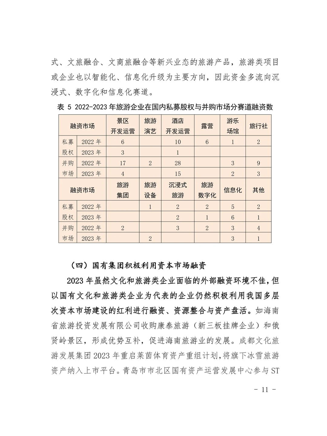 2023年文化和旅游产业投融资分析报告