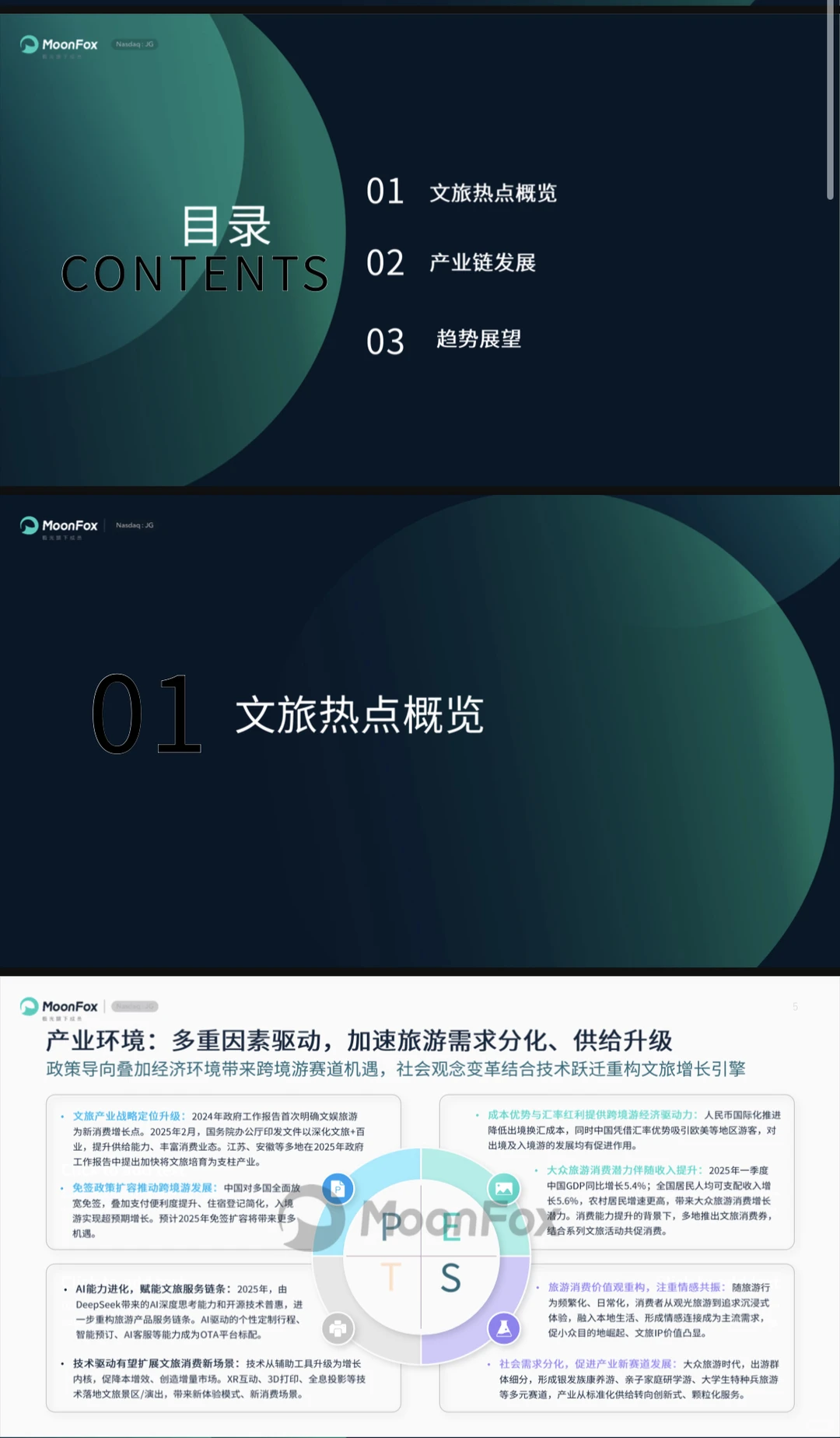 2025旅游行业发展洞察报告