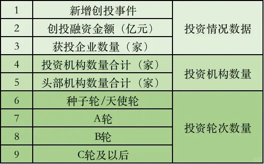 中国各级创投融资数据2013-2022！