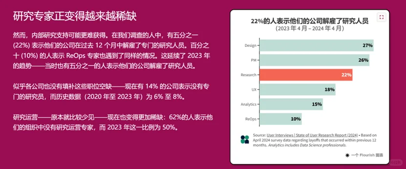 43页报告|2024海外用户研究人员现状调研