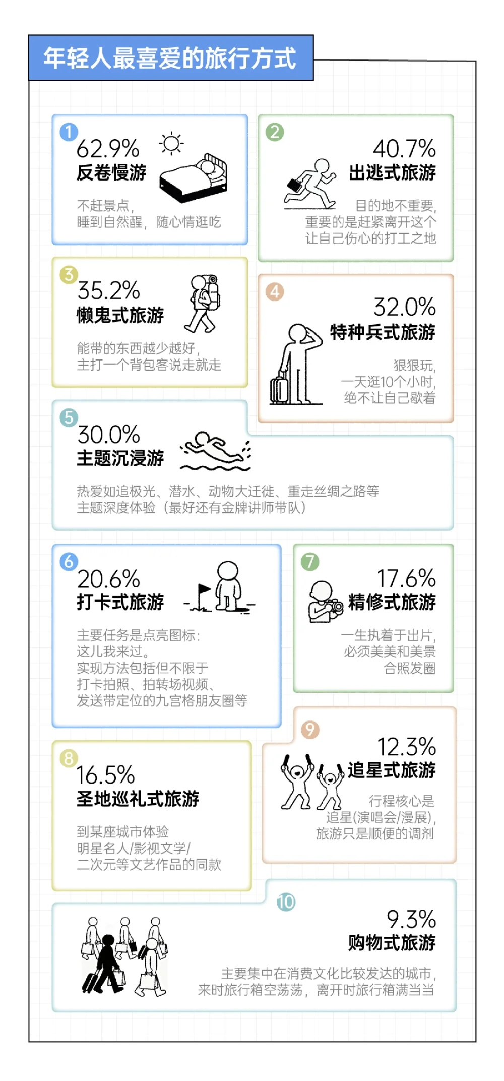 2025年轻人旅游趋势报告